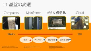 By ArnoldReinhold - Own work, CC BY-SA 3.0
https://commons.wikimedia.org/w/index.php?curid=34872964
By Ing. Richard Hilber (Own work) [Public domain], via
Wikimedia Commons
By Sonic84alpha (Own work) [CC BY-SA 4.0
(http://creativecommons.org/licenses/by-sa/4.0)], via
Wikimedia Commons
コスト アジリティ 使い勝手 運用容易性↓ ↑ ↑ ↑
 