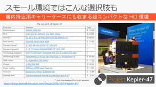 Function Product Cost
Motherboard ASRock C236 WSI $ 199.00
CPU Intel Xeon E3-1235L v5 25w 4C4T 2.0Ghz $ 283.00
Memory 32 GB (2 x 16 GB) Black Diamond ECC DDR4-2133 $ 208.99
Boot Device Innodisk 32 GB USB 3 DOM $ 29.33
Storage (Cache) 2 x 200 GB Intel S3700 2.5” SATA SSD /
Storage (Capacity) 6 x 4 TB Toshiba MG03ACA400 3.5” SATA HDD /
Networking (Adapter) Intel Thunderbolt™ 3 JHL6540 PCIe Gen 3 x4 Controller Chip /
Networking (Cable) Cable Matters 0.5m 20 Gb/s USB Type-C / Thunderbolt™ 3 $ 17.99*
SATA Cables 8 x SuperMicro CBL-0481L $ 13.20
Chassis U-NAS NSC-800 $ 199.99
Power Supply ASPower 400W Super Quiet 1U $ 119.99
Heatsink Dynatron K2 75mm 2 Ball CPU Fan $ 34.99
Thermal Pads StarTech Heatsink Thermal Transfer Pads (Set of 5) $ 6.28*
* Just one needed for both servers.
機内持込用キャリーケースにも収まる超コンパクトな HCI 環境
https://blogs.technet.microsoft.com/filecab/2016/10/14/kepler-47/
The key parts of Kepler-47.
Project Kepler-47
 