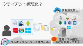 情報漏洩防止
フレキシブル・ワークスタイル
運用コスト削減 /
柔軟な開発・テスト
 