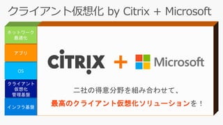 +
二社の得意分野を組み合わせて、
最高のクライアント仮想化ソリューションを！
 