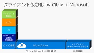 他の候補Citrix + Microsoft 一押し構成
 