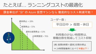 課金単位が ”分” の Azure 仮想マシンなら 徹底的なコスト削減可能！
(例) 夜間8時間＋週末2日間の停止
⇒ 24時間稼働時に比べて半額以下！
平日日中 > 夜間・休日
 