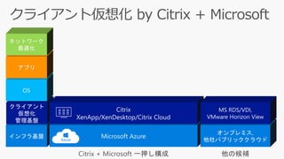 他の候補Citrix + Microsoft 一押し構成
 