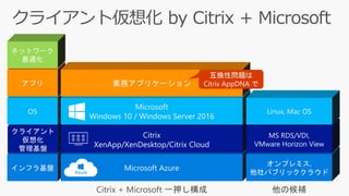 他の候補Citrix + Microsoft 一押し構成
 