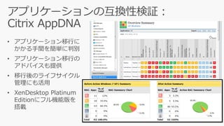 • アプリケーション移行に
かかる手間を簡単に判別
• アプリケーション移行の
アドバイスも提供
• 移行後のライフサイクル
管理にも活用
• XenDesktop Platinum
Editionにフル機能版を
搭載
 