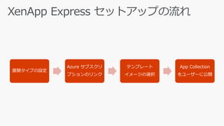 XenApp Express セットアップの流れ
展開タイプの設定
Azure サブスクリ
プションのリンク
テンプレート
イメージの選択
App Collection
をユーザーに公開
 