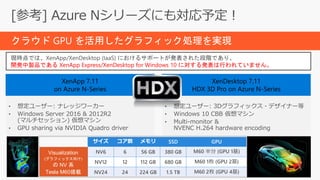 • 想定ユーザー: ナレッジワーカー
• Windows Server 2016 & 2012R2
(マルチセッション) 仮想マシン
• GPU sharing via NVIDIA Quadro driver
XenApp 7.11
on Azure N-Series
• 想定ユーザー: 3Dグラフィックス・デザイナー等
• Windows 10 CBB 仮想マシン
• Multi-monitor &
NVENC H.264 hardware encoding
XenDesktop 7.11
HDX 3D Pro on Azure N-Series
サイズ コア数 メモリ SSD GPU
NV6 6 56 GB 380 GB M60 半分 (GPU 1基)
NV12 12 112 GB 680 GB M60 1枚 (GPU 2基)
NV24 24 224 GB 1.5 TB M60 2枚 (GPU 4基)
Visualization
(グラフィックス向け)
の NV 系
Tesla M60搭載
クラウド GPU を活用したグラフィック処理を実現
現時点では、XenApp/XenDesktop (IaaS) におけるサポートが発表された段階であり、
開発中製品である XenApp Express/XenDesktop for Windows 10 に対する発表は行われていません。
 
