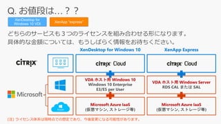 XenDesktop for
Windows 10 VDI
XenApp “express”
XenDesktop for Windows 10
VDA ホスト用 Windows 10
Windows 10 Enterprise
E3/E5 per User
(注) ライセンス体系は現時点での想定であり、今後変更になる可能性があります。
Microsoft Azure IaaS
(仮想マシン, ストレージ等)
XenApp Express
VDA ホスト用 Windows Server
RDS CAL または SAL
Microsoft Azure IaaS
(仮想マシン, ストレージ等)
 