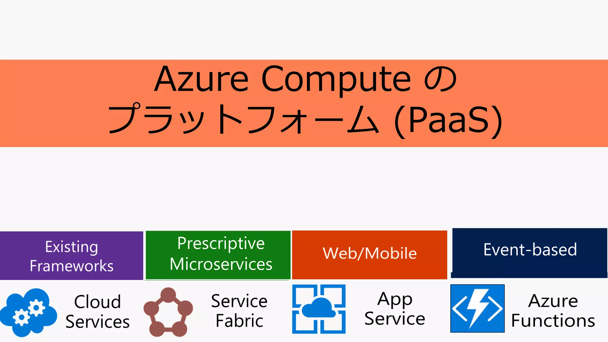 Azure Compute の
プラットフォーム (PaaS)
Prescriptive
Microservices
Event-based
 
