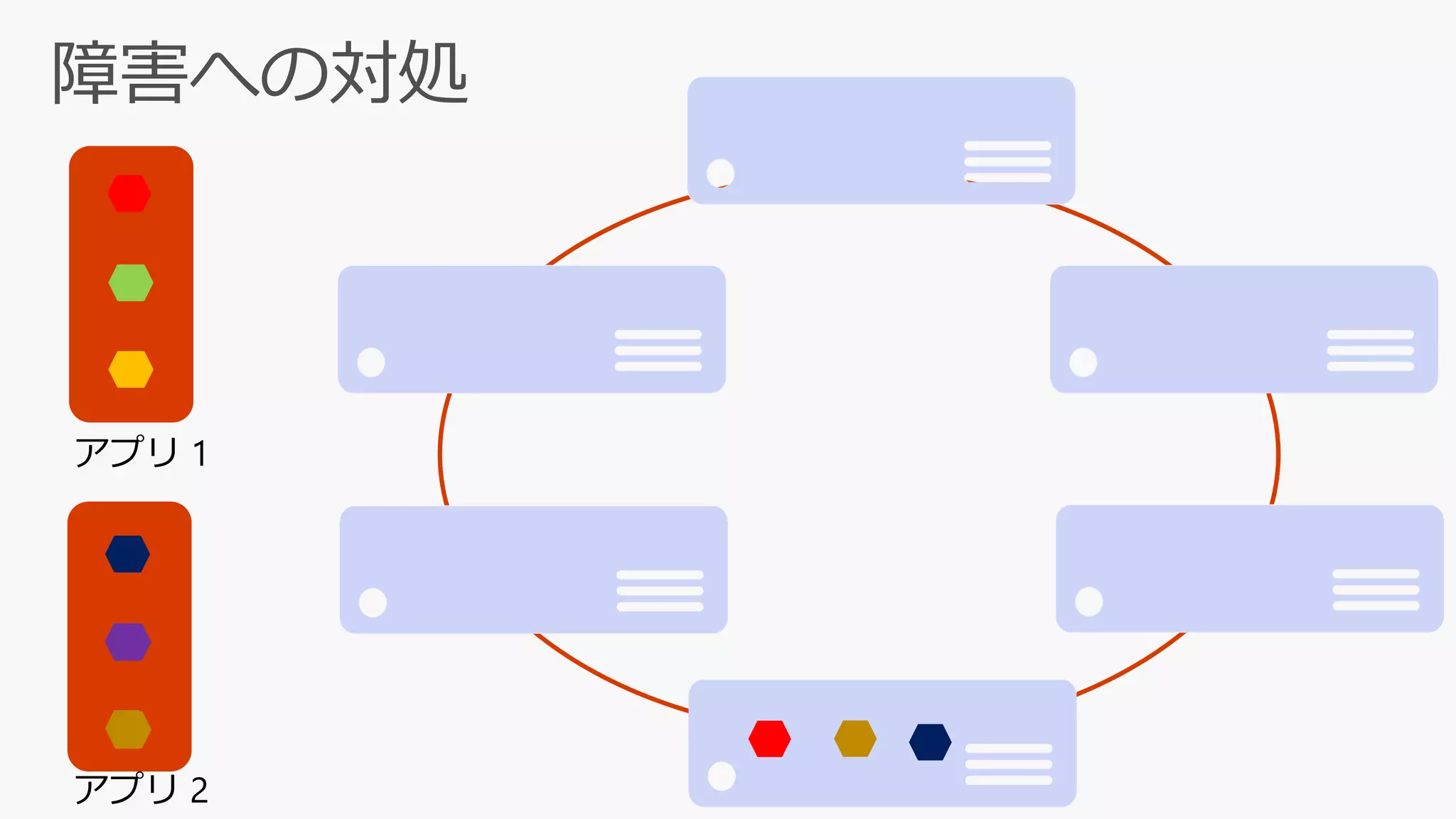 アプリ 1
アプリ 2
 