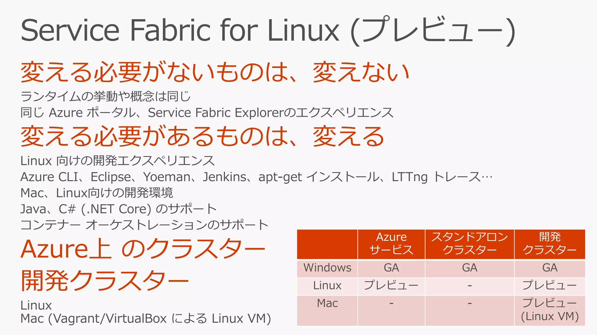 Azure
サービス
スタンドアロン
クラスター
開発
クラスター
Windows GA GA GA
Linux プレビュー - プレビュー
Mac - - プレビュー
(Linux VM)
 