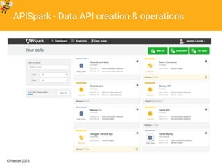 © Restlet 2016
APISpark - Data API creation & operations
 