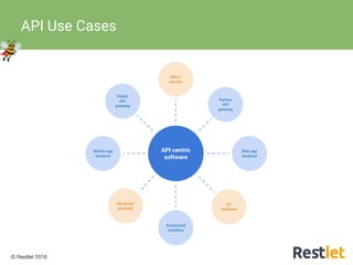 © Restlet 2016
API Use Cases
API centric
software
Mobile app
backend
IoT
backend
Micro
service
Web app
backend
Social bot
backend
Partner
API
gateway
Public
API
gateway
Automated
workflow
 