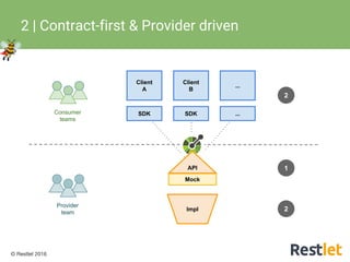 © Restlet 2016
2 | Contract-first & Provider driven
Provider
team
Consumer
teams
Impl
SDK
Client
A
SDK
Client
B
...
...
2
1
Mock
2
API
 