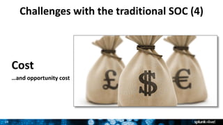 24
Challenges	with	the	traditional	SOC	(4)
Cost
…and	opportunity	cost
 