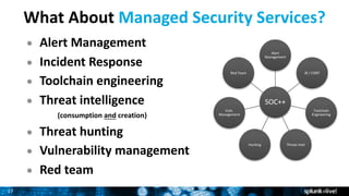 27
What	About	Managed	Security	Services?
● Alert	Management
● Incident	Response
● Toolchain	engineering
● Threat	intellige...
