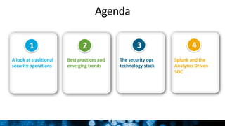 Agenda
4
A	look	at	traditional	
security	operations
1
Best	practices	and	
emerging	trends
2
The	security	ops	
technology	s...