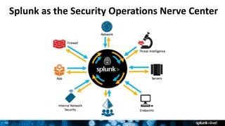 45
Splunk	as	the	Security	Operations	Nerve	Center
 