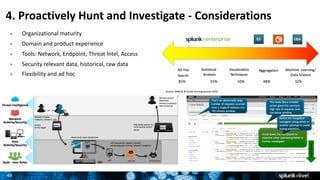 49
4.	Proactively	Hunt	and	Investigate	- Considerations
● Organizational	maturity
● Domain	and	product	experience
● Tools:...
