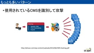 もっとも多いパターン
•使用されているCMSを識別して攻撃
http://phxsac.com/wp-content/uploads/2013/06/CMS-Hacking.pdf
 
