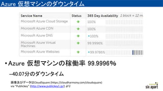 Azure 仮想マシンのダウンタイム
•Azure 仮想マシンの稼働率 99.9996％
–40.07分のダウンタイム
画像及びデータはCloudSquare (https://cloudharmony.com/cloudsquare)
via “Publickey” (http://www.publickey1.jp/) より
 