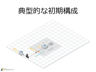 典型的な初期構成
 