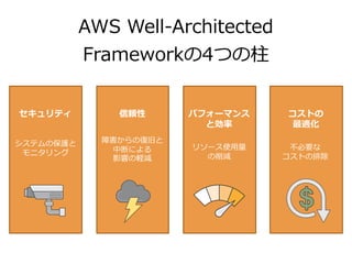AWS Well-Architected
Frameworkの4つの柱
 