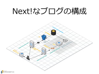 Next!なブログの構成
 