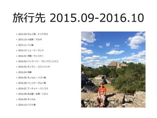 旅⾏先 2015.09-2016.10
• 2015.09 サムイ島・ナイアガラ
• 2015.10 ⼩⽥原・マカオ
• 2015.11 バリ島
• 2015.12 ニュージーランド
• 2016.01 沖縄・ウィスラー
• 2016.02 バンクーバー・サンフランシスコ
• 2016.03 カンクン・コフンリッチ
• 2016.04 沖縄
• 2016.05 ホノルル・ハワイ島
• 2016.06 バンコク・サムイ島
• 2016.07 プーケット・バンコク
• 2016.08 名古屋・札幌・ニセコ
• 2016.09 ホノルル
• 2016.10 ハワイ島
 