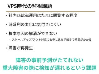 サービスを支える監視運用