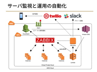 サービスを支える監視運用
