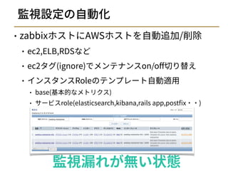 サービスを支える監視運用