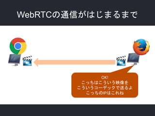 WebRTCの通信がはじまるまで
WebRTCの通信がはじまる
 