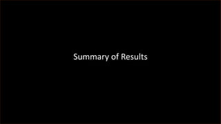 Summary of Results
 