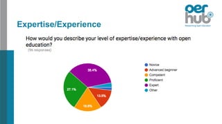 Expertise/Experience
 