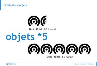 © 18
5 fois plus d’objets
2015 : 10 Md - 1,5 / humain
2020 : 50 Md - 8 / humain
objets *5
 