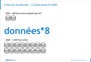 © 19
8 fois plus de données : 1,6 Zeta-octets en 2020
2016 : 200 Exa-octets produits par IoT
2020 : 1,600 Exa-octets
données*8
 