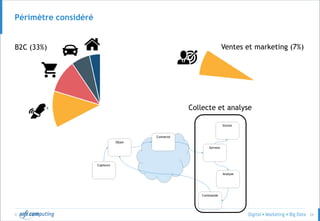 © 24
Périmètre considéré
B2C (33%) Ventes et marketing (7%)
Collecte et analyse
 