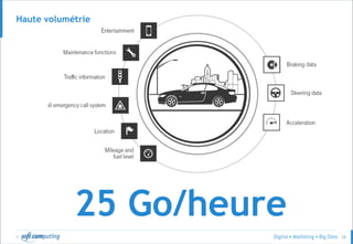 © 28
Haute volumétrie
25 Go/heure
 