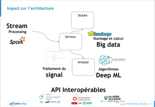 © 33
Impact sur l’architecture
Serveur
Stocke
Analyse
Stockage et calcul
Big data
Stream
Processing
Algorithmes
Deep ML
Traitement du
signal
API Interopérables
 