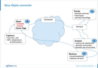 © 35
Deux Objets connectés
Capteurs
• scan ean, voix
• GPS, température,
accéléromètre…
Objet
• scanette
• montre
Home Page
Connecté
Serveur
Stocke
• données externes
• historiques
• données HomePage
Analyse
• matrice de substitution
• données structurées
• données non structurées
Restitue
• recommandations
• tableaux de bord
ID
ID
ID
ID
 