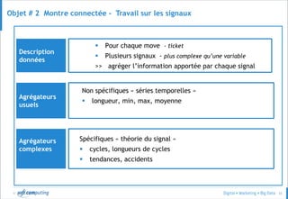 © 52
Objet # 2 Montre connectée - Travail sur les signaux
Description
données
 Pour chaque move - ticket
 Plusieurs signaux - plus complexe qu’une variable
>> agréger l’information apportée par chaque signal
Agrégateurs
usuels
Non spécifiques « séries temporelles »
 longueur, min, max, moyenne
Agrégateurs
complexes
Spécifiques « théorie du signal »
 cycles, longueurs de cycles
 tendances, accidents
 