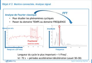 © 53
Analyse de Fourier classique
• Pour étudier les phénomènes cycliques
• Passer du domaine TEMPS au domaine FREQUENCE
Objet # 2 Montre connectée. Analyse signal
Temps en s (57 min) Fréquence
Vitesse en m/s Amplitude
Longueur du cycle le plus important = 1/Freq*.
Ici 72 s = périodes accélération/décélération (usuel 30+30)
Fractionné
(exercice cardio)
FFT
 