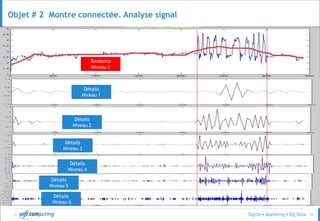 © 55
Objet # 2 Montre connectée. Analyse signal
Détails
Niveau 1
Détails
Niveau 6
Détails
Niveau 5
Détails
Niveau 4
Détails
Niveau 3
Détails
Niveau 2
Tendance
Niveau 1
 