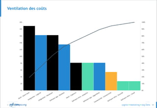 © 59
Ventilation des coûts
 