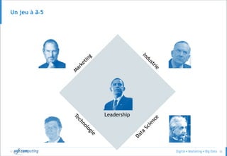 © 62
Un jeu à 3 5
Leadership
 