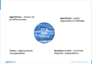© 64
IOT &
Data
science
Spécificités : projet,
organisation et méthodes
Algorithmes : facteur clé
de différenciation
Questions à venir : vie privée,
propriété, responsabilité…
Freins : règlementation,
interopérabilité
 