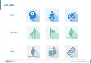 © 8
A la carte
Think Build Run
Délégation Projet Centre de services
Digital-Marketing IT AMOA
Offre
Delivery
Clients
 