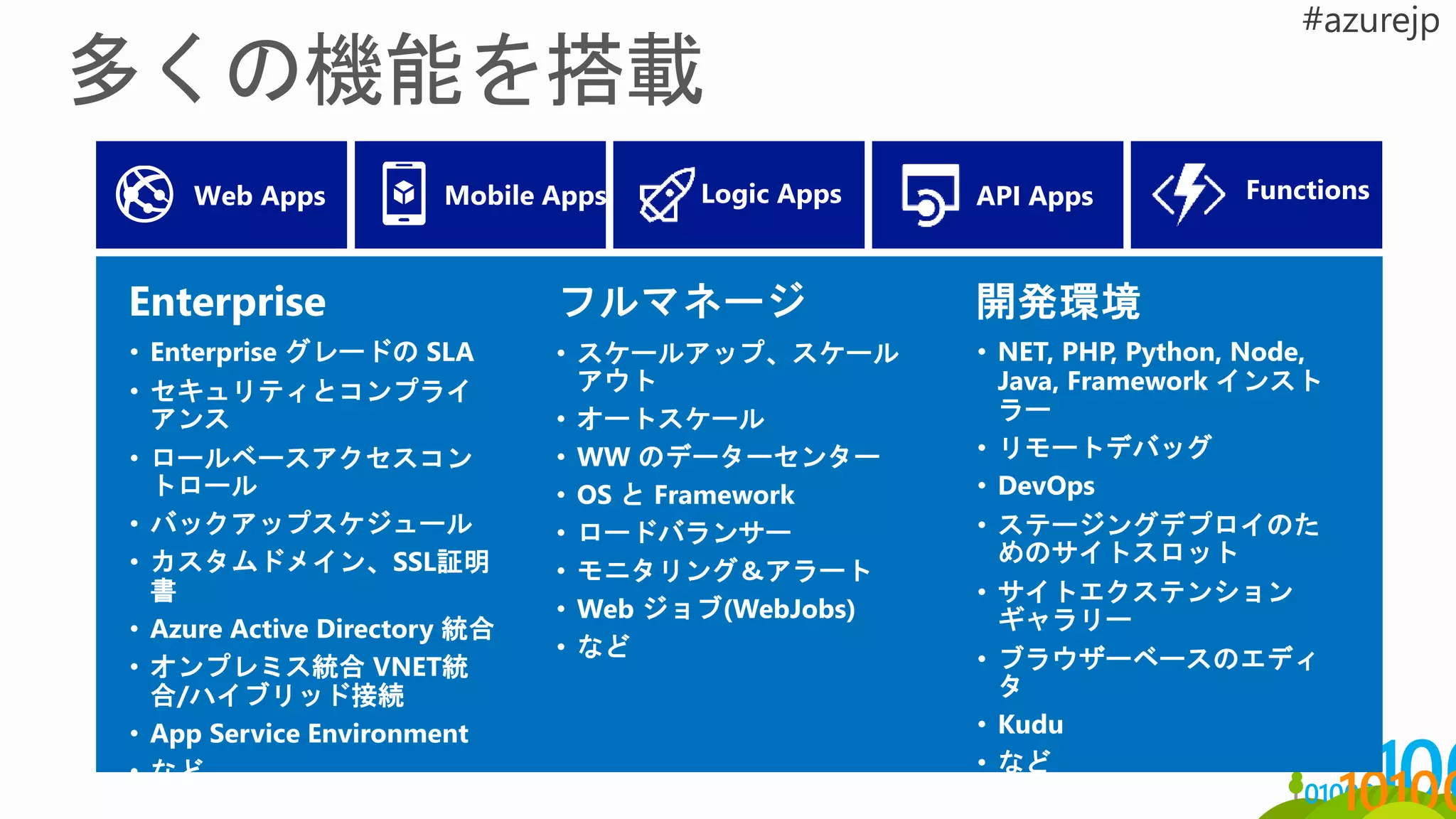 • NET, PHP, Python, Node,
Java, Framework インスト
ラー
• リモートデバッグ
• DevOps
• ステージングデプロイのた
めのサイトスロット
• サイトエクステンション
ギャラリー
• ブラウザーベースのエディ
タ
• Kudu
• など
Web Apps Mobile Apps API Apps Functions
• スケールアップ、スケール
アウト
• オートスケール
• WW のデーターセンター
• OS と Framework
• ロードバランサー
• モニタリング＆アラート
• Web ジョブ(WebJobs)
• など
• Enterprise グレードの SLA
• セキュリティとコンプライ
アンス
• ロールベースアクセスコン
トロール
• バックアップスケジュール
• カスタムドメイン、SSL証明
書
• Azure Active Directory 統合
• オンプレミス統合 VNET統
合/ハイブリッド接続
• App Service Environment
• など
Logic Apps
 