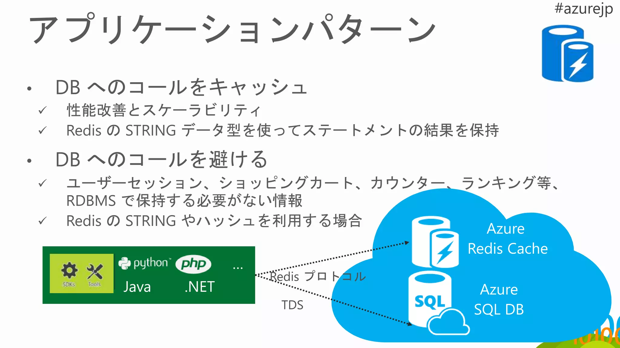 Azure
Redis Cache
Java .NET
…
Azure
SQL DB
 